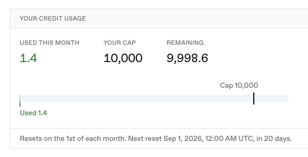 The Your credit usage panel showing used this month, cap, remaining, the usage bar, and the reset cycle